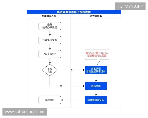 凯发在线官网登录：全面解析最新登录流程与安全保障措施